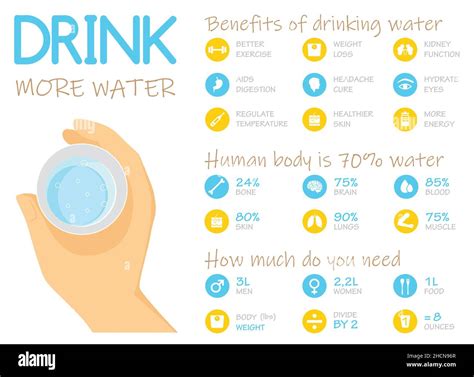 advantages of well water
